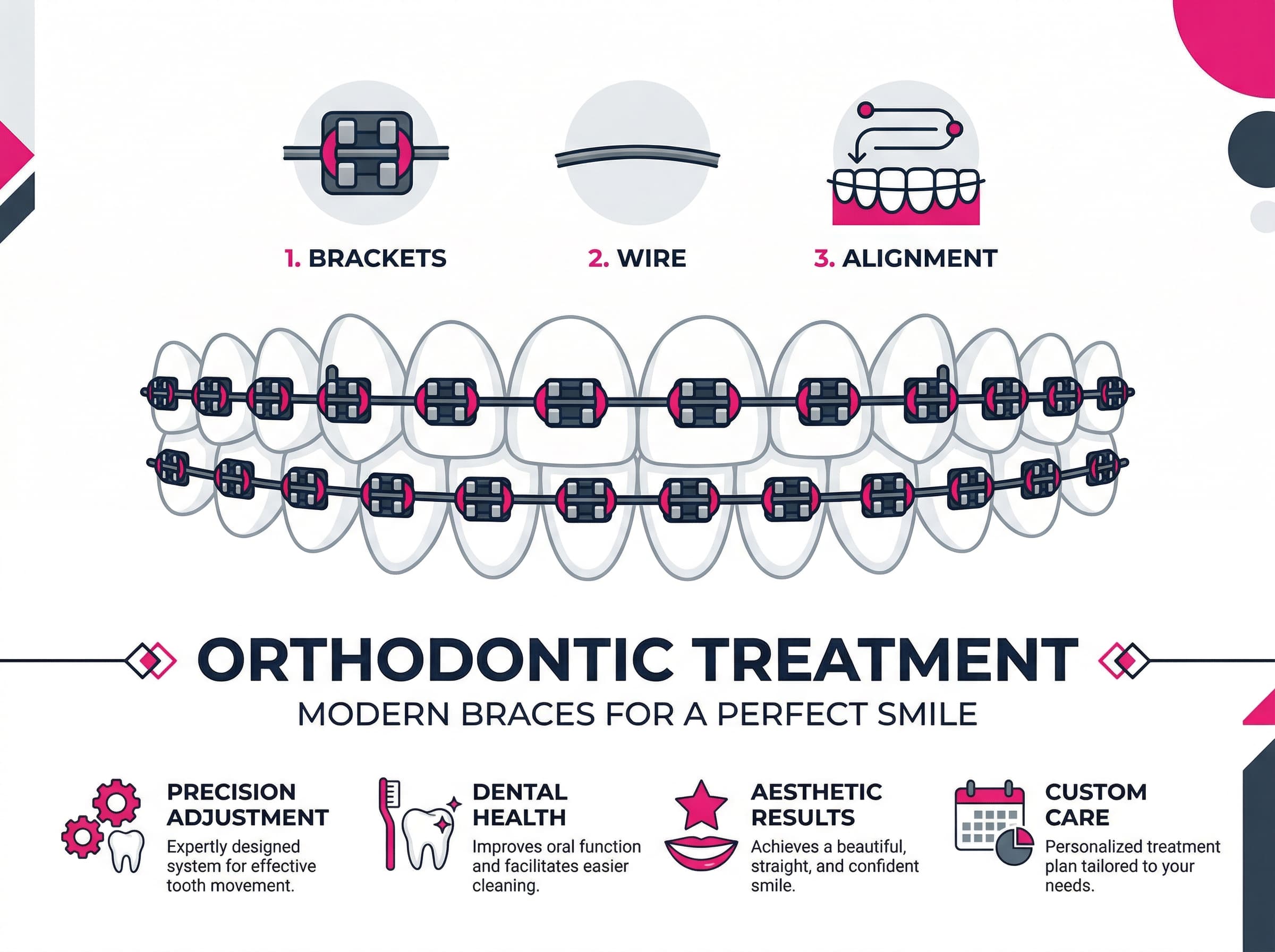 Dental braces treatment illustration