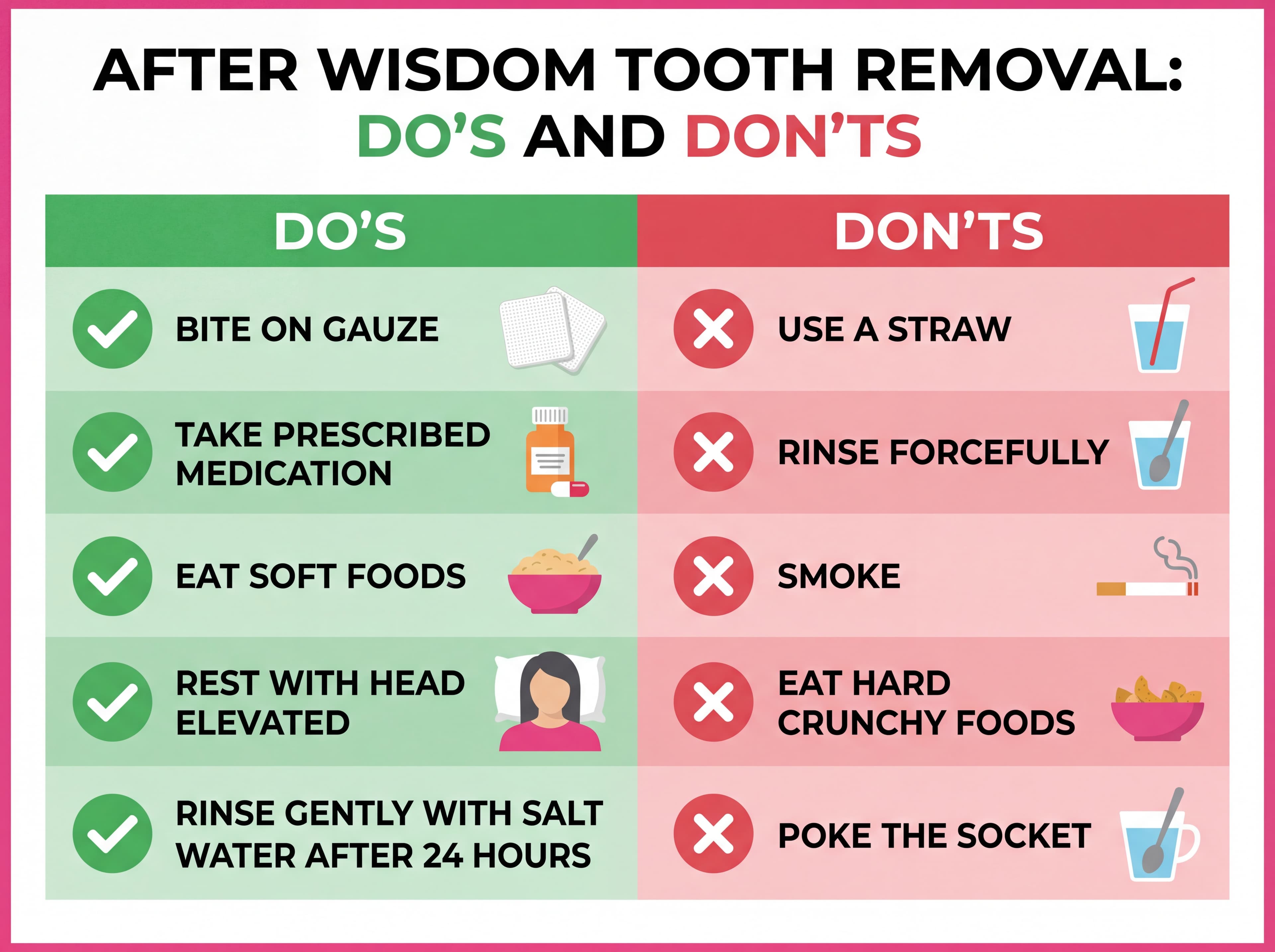 Wisdom tooth aftercare dos and donts